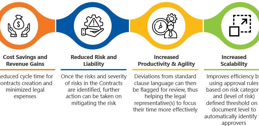 AI-Contracts-Benefits